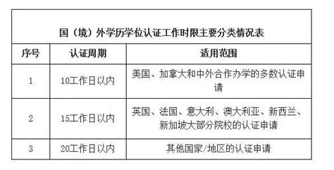 中国石油大学（北京）国际本科3+1项目2023年招生简章 - 知乎