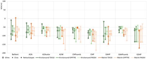 Economic and Energy Performance of Heating and Ventilation Systems in ...