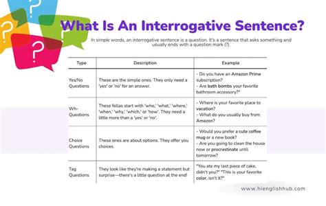 Image result for How to Write Interrogative Sentences