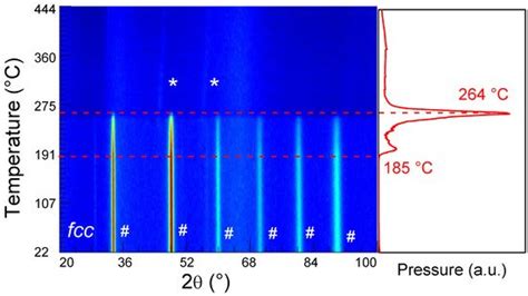 Hydrogen Storage Properties of a New Ti-V-Cr-Zr-Nb High Entropy Alloy