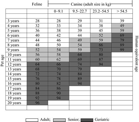 Results of Screening of Apparently Healthy Senior and Geriatric Dogs - Willems - 2017 - Journal ...