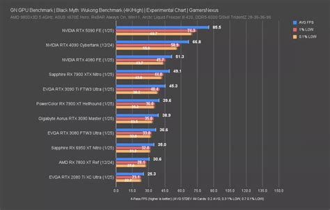 Nvidia RTX 5080 & 5090 Benchmarks are Out! - Insane Performance Shocks ...