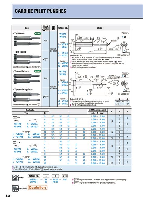 Carbide Pilot Punches -Tapered Tip Type- Normal, Lapping | MISUMI ...