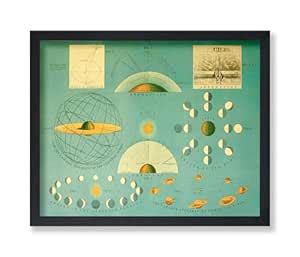 Poster Master Historic Map, Celestial Atlas Map - Earth, Sun & Moon ...