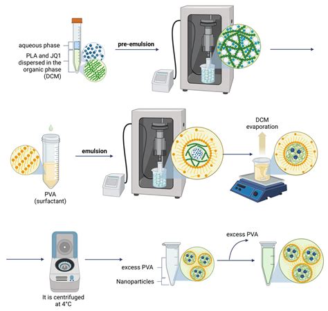 Fine-Tuning the Physicochemical Properties of Poly(lactic Acid ...