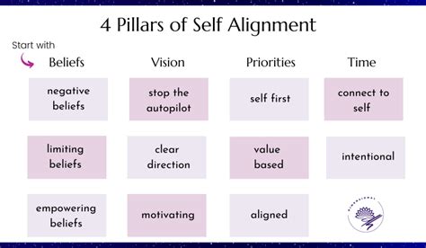 Image result for Back Alignment Self