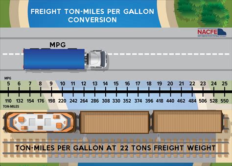 intermodal-Freight-Ton-Miles-per-Gallon-Conversion - Truck News