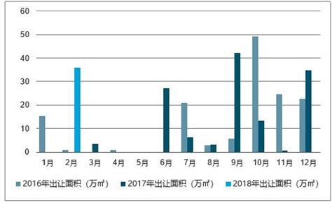 三亚房地产市场分析报告_2022-2028年中国三亚房地产市场调查与发展趋势研究报告_产业研究报告网
