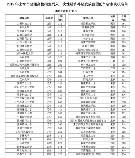 上海：2020年高考一分一段表公布 —中国教育在线