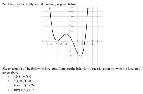 Polynomial Function From Graph 的图像结果