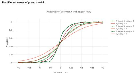 Drift-Diffusion Model 的图像结果