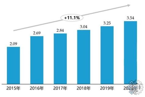 2018-2024年中国互联网家装市场分析预测及发展趋势研究报告_智研咨询_产业信息网