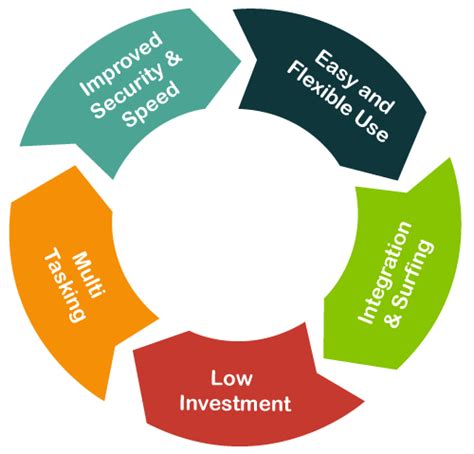 Image result for .NET Framework Introduction