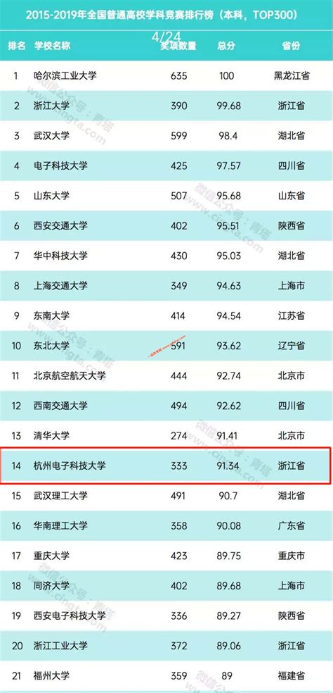 杭州高中学校排名2022最新排名(杭州市十大高中排名)_烁达网