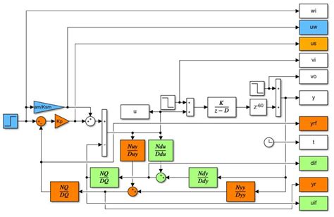 Dead-Time Compensation for the First-Order Dead-Time Processes: Towards ...