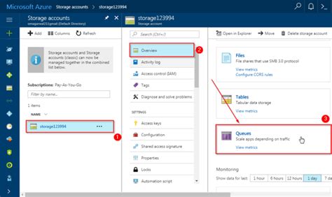 Image result for Azure Storage Tutorial
