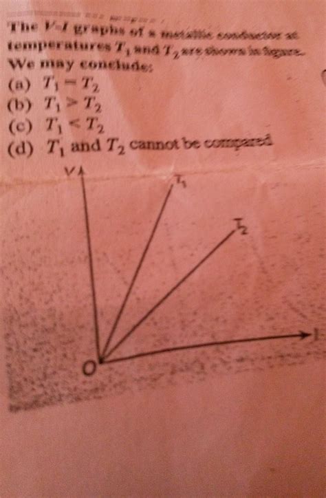 The V-I graphs of a metallic conductor attemperatures T, and T, are ...