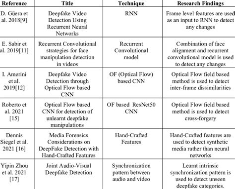 Adult Deepfake Detection Tools 的图像结果