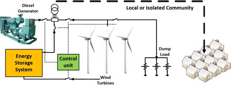 Compressed Air Energy Storage System Control and Performance Assessment ...