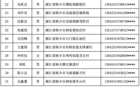 嘉兴新一批职业放贷人名录公布！借款高息不受法律保护_澎湃号·政务_澎湃新闻-The Paper