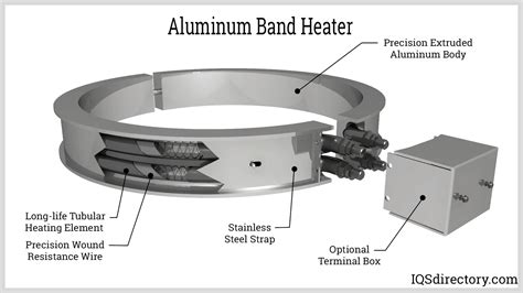 Types, Uses and Benefits of Band Heaters