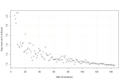 Image result for Agile Relative Estimation