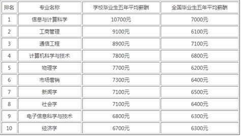 【兰州有什么大学】中国大学排行榜部分甘肃高校排名
