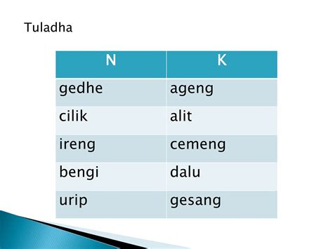 Image result for Normal Form Examples