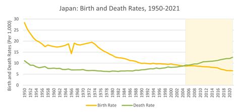 Demographic Transition Model, Limitations - Population Education