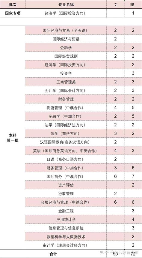 上海国际学校排名最新公布！上海民办平和学校值得上吗？ - 知乎