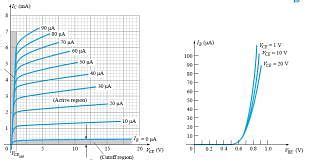 BJT Configuration Free MCQ Practice Test with Solutions - Electronics ...