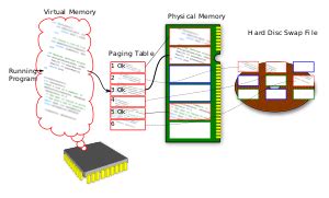 Image result for Memory Address Explained