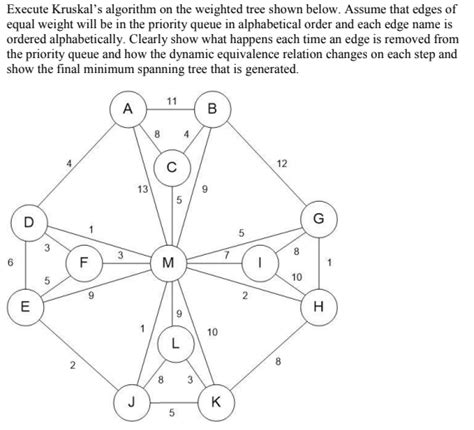 Image result for Prim's Algorithm Example