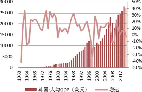 GDP增速进入“6”时代 2016年中国经济怎么走_财经_腾讯网