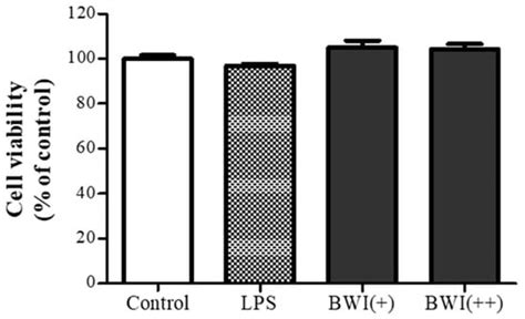 Multi-Species Probiotic Strain Mixture Enhances Intestinal Barrier ...