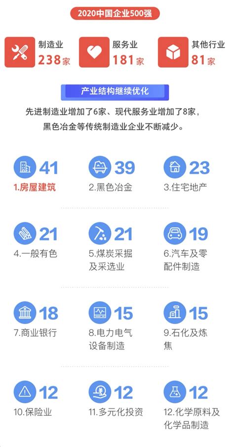 2022年《财富》世界500强商业储蓄行业排行榜：中国4家银行跻身总排名前50（附年榜TOP44详单）_智研咨询