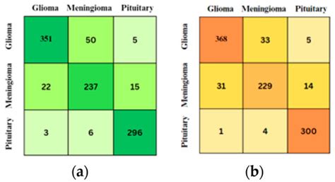 Learning Architecture for Brain Tumor Classification Based on Deep ...