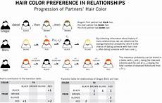 Hair Color Genetics Calculator by Articles Circos Circular Genome Data Visualization Hair Color Genetics Calculator