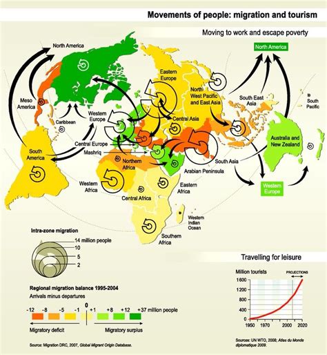 World Map Human Migration 的图像结果