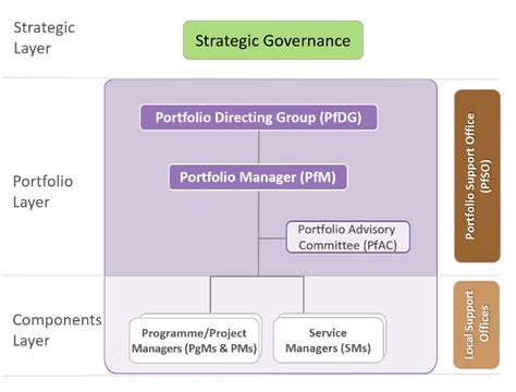 How to Select the Best Project Portfolio Management (PPM) Software for ...