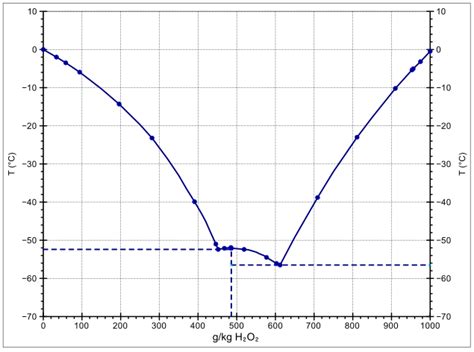 H2O2 Example 的图像结果