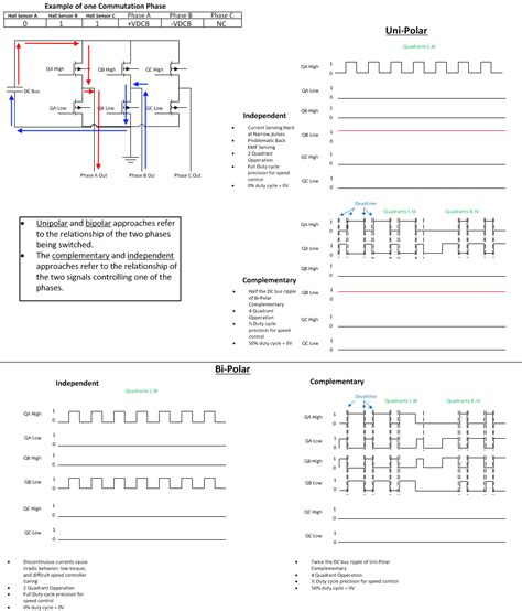 Microcontroller PWM Generation 的图像结果