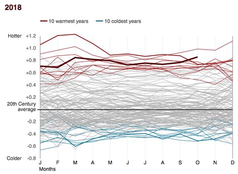 Image result for Climate Change Extrapolation Graph