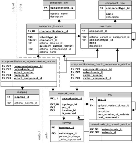 Distribution Relationship Map 的图像结果