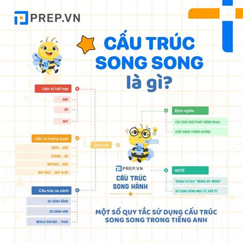 Image result for Parallel Structure Exercises