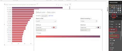 Re: Conditional Formatting of Bar Chart - Microsoft Fabric Community