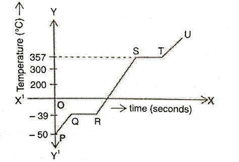 Heating Curve For Water Labeled at Keith Turner blog