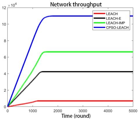 A Blockchain-Based Edge Computing Group Signature Authentication Model ...