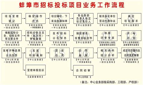 蚌埠市公共资源交易中心图册_360百科