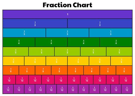 Fraction Chart - 10 Free PDF Printables | Printablee | Fraction chart ...
